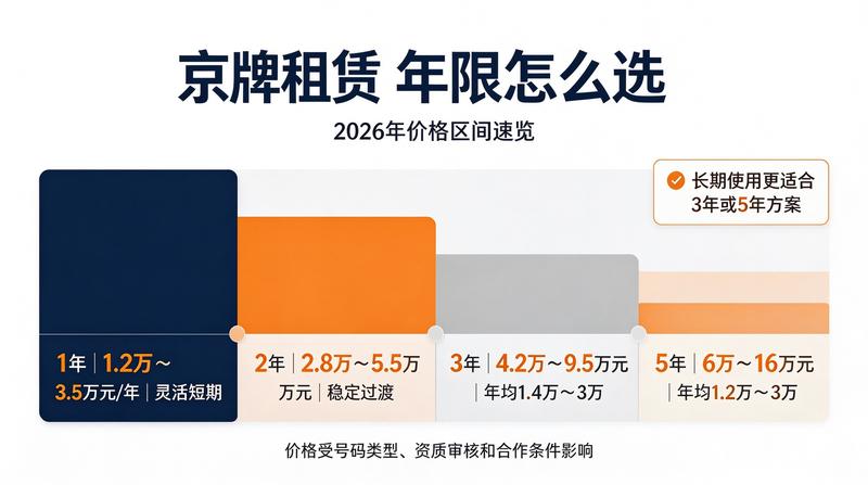 新能源租赁优势