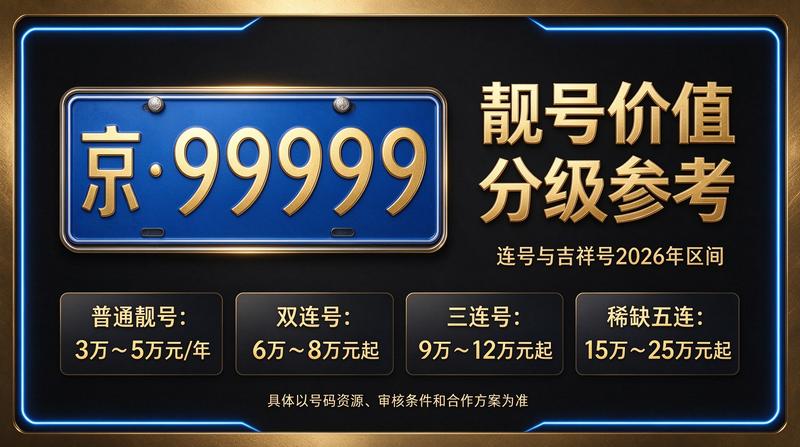 北京租牌照三年价格明细表展示图